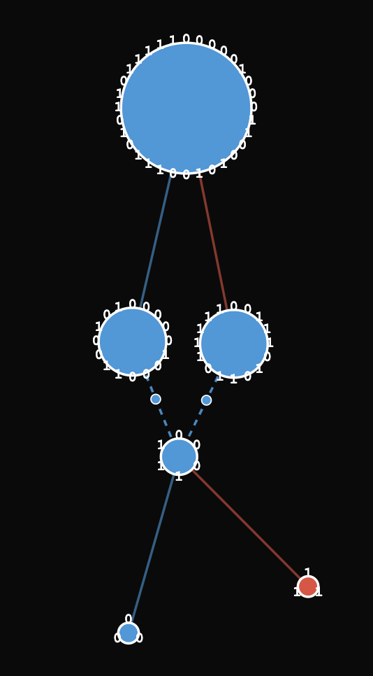 DAG Visualization